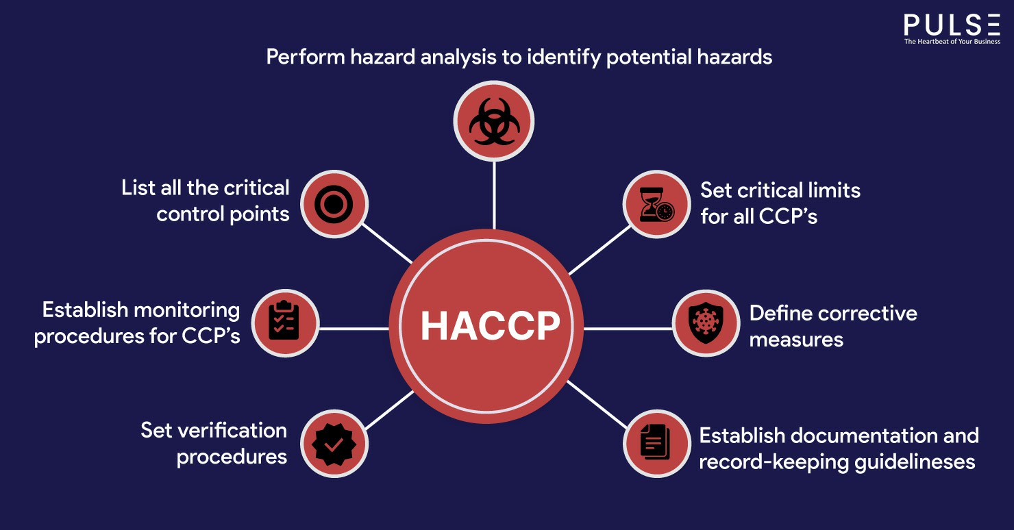 HACCP Certification: Essential Guide for Food Safety Compliance in Dub - HACCP Training Ireland