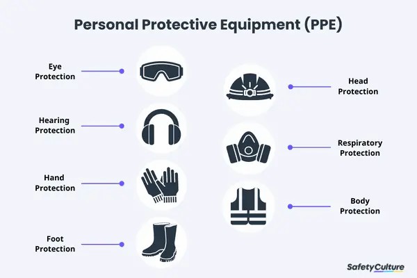 Enhancing Workplace Safety Through Online PPE Training: A Comprehensiv - HACCP Training Ireland