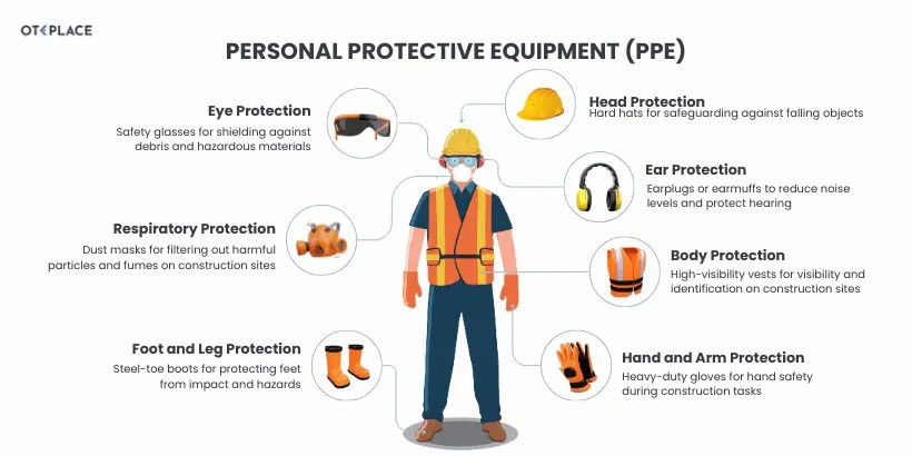 Transform Your Workplace with PPE Online Training Certification in Ire - HACCP Training Ireland